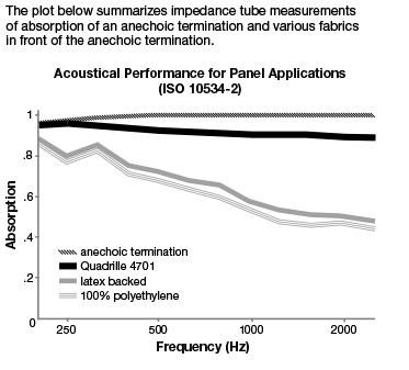 Quadrilleacousticgraph