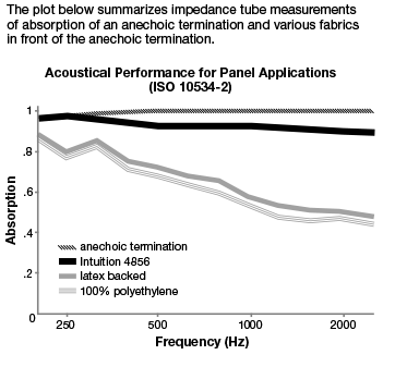 Intuitionacousticgraph